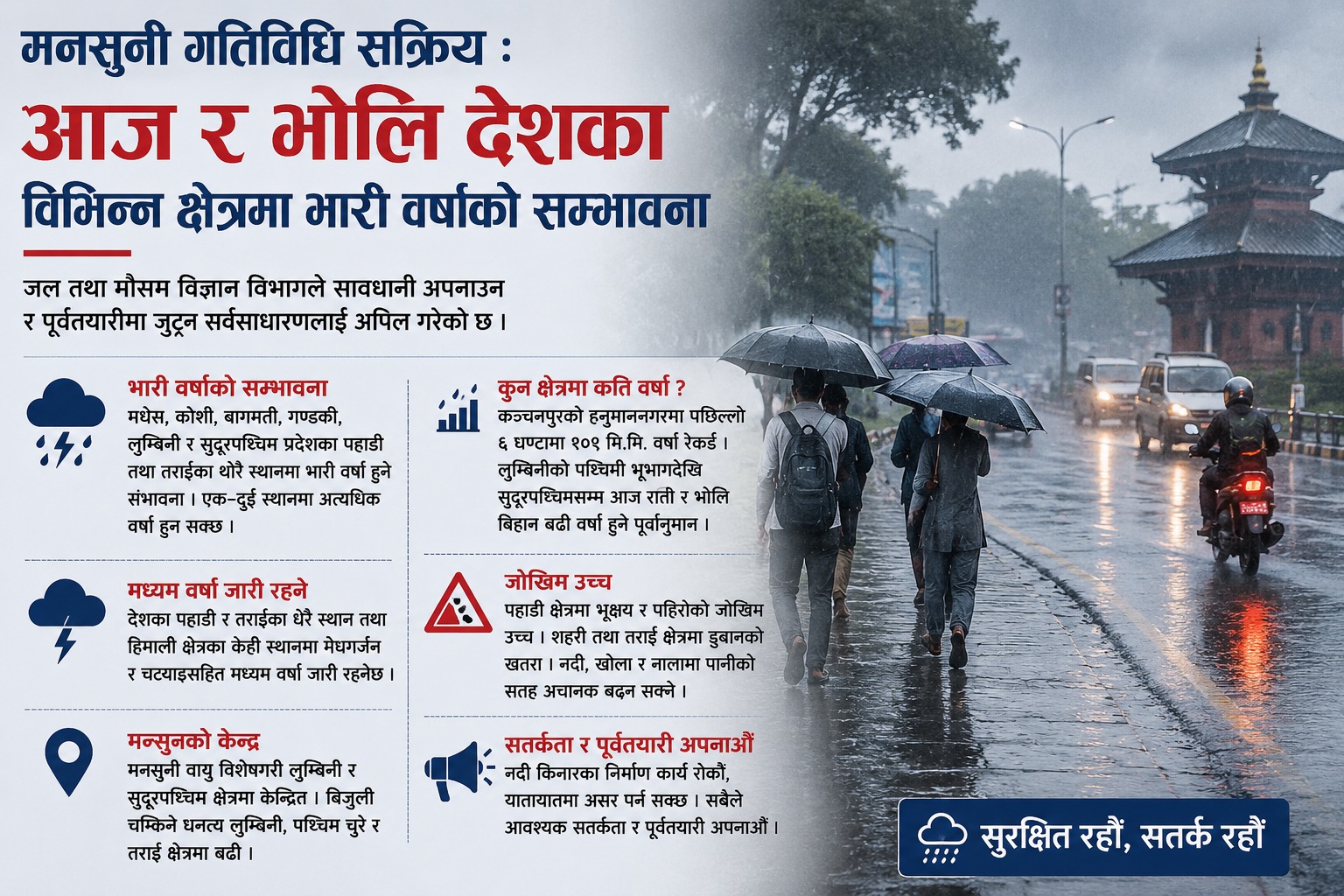 आज र भोलि मुसलधारे वर्षाको सम्भावना, उच्च सतर्कता अपनाउन अनुरोध।