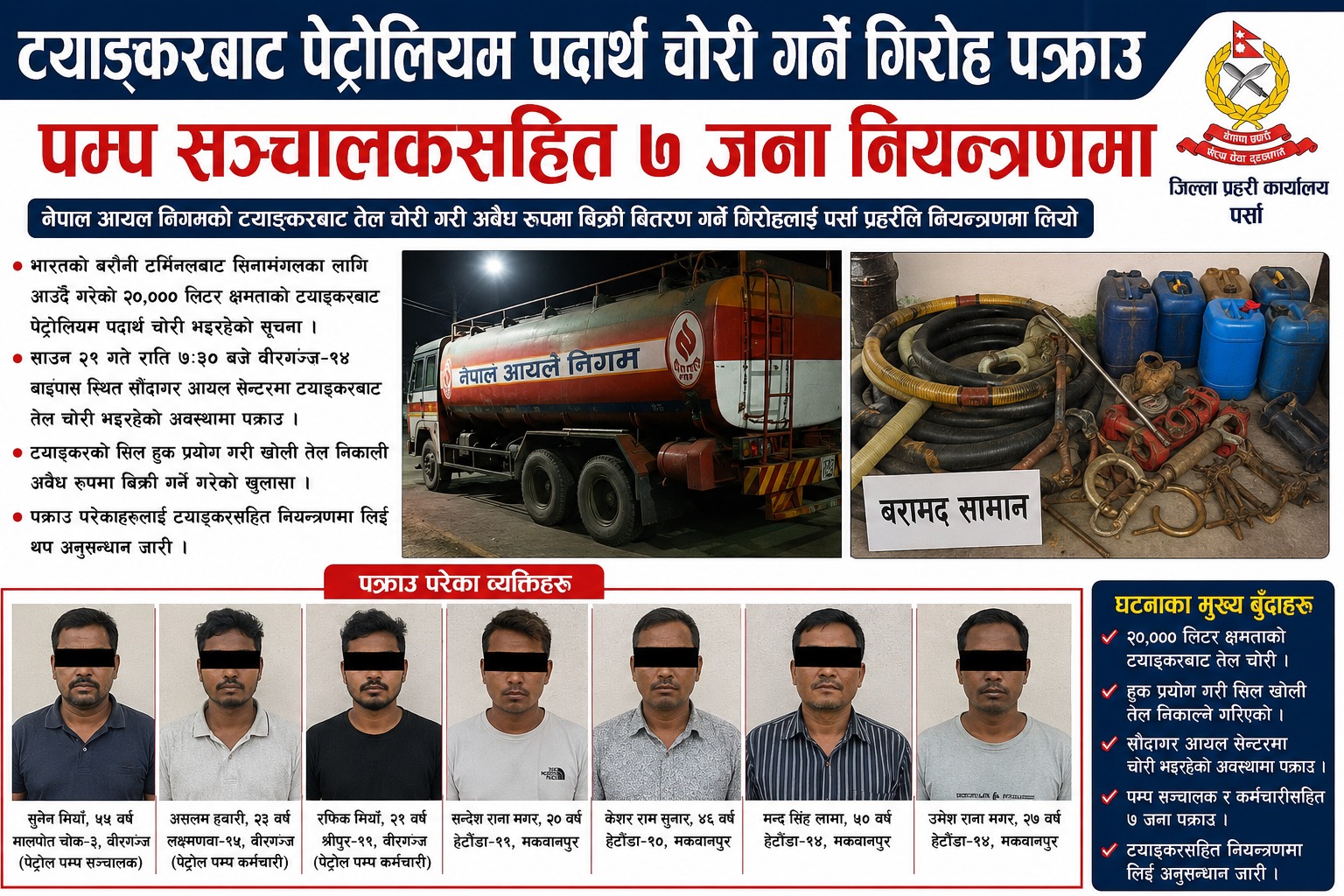 ट्याङ्करबाट पेट्रोलियम पदार्थ चोरी गर्ने गिरोह पक्राउ, पम्प सञ्चालकसहित ७ जना नियन्त्रणमा।