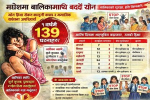 मधेश प्रदेश मा बालिकामाथि हुने यौन हिंसाका घटनाहरू चिन्ताजनक रूपमा उच्च देखिएका छन्।