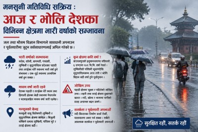 आज र भोलि मुसलधारे वर्षाको सम्भावना, उच्च सतर्कता अपनाउन अनुरोध।