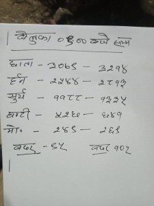 बारा को उप चुनाव बेलुका ६:०० सम्म को ताजा परिणाम