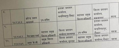 गृह मन्त्रालयका १० सहसचिव र उपसचिवको सरुवा