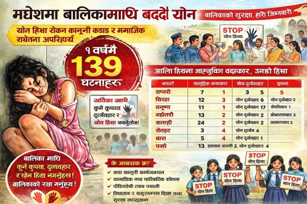 मधेश प्रदेश मा बालिकामाथि हुने यौन हिंसाका घटनाहरू चिन्ताजनक रूपमा उच्च देखिएका छन्।