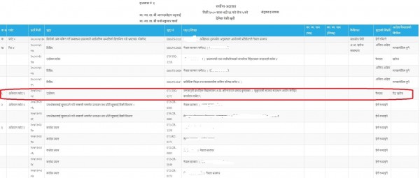 फिल्डबुक दर्ता भइसकेको जग्गा पुनः दर्ता गरे बदर हुन्छ : भूमि आयोग रौतहट