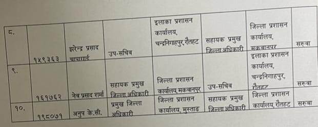 गृह मन्त्रालयका १० सहसचिव र उपसचिवको सरुवा